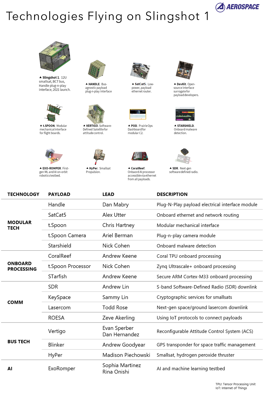 Slingshot Platform to Showcase Advantages of Modular Payload